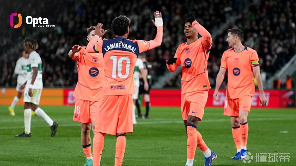 巴萨本赛季6人进球上双，五大联赛没有其他球队超过3人上双