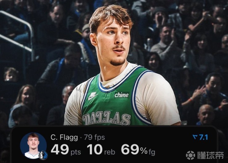 生涯之夜！19岁弗拉格砍49分创NBA20岁以下球员单场得分新高